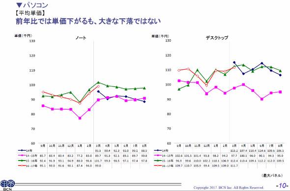 (出典:ITメディアエンタープライズより)