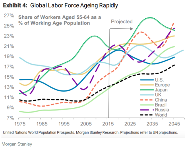 生産年齢人口とは 推移と予測 労働力人口との違いを解説 Work It