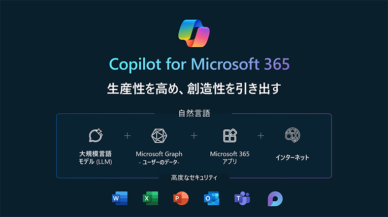 Copilot for Microsoft 365のイメージ図