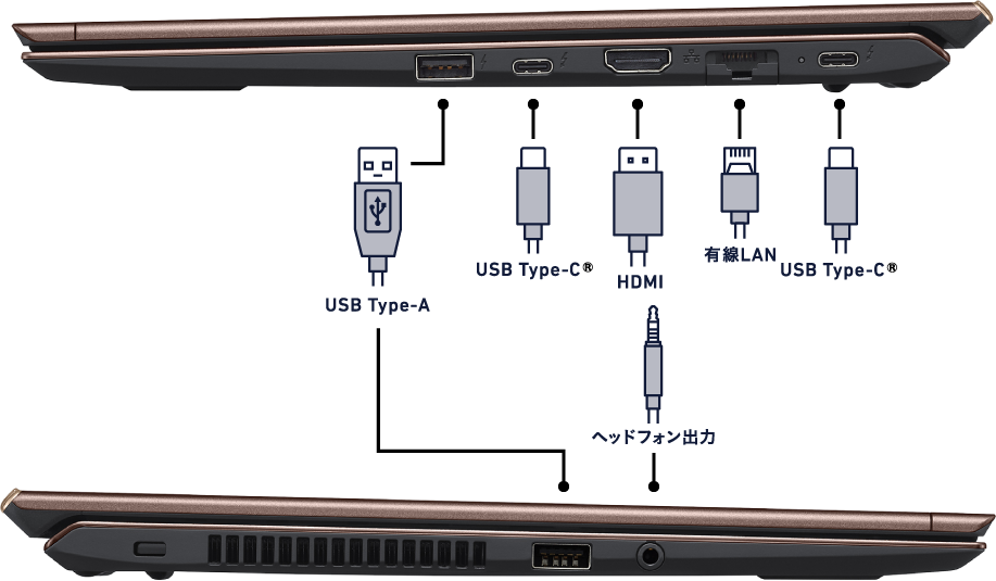 USB Type-Cが搭載されているPC